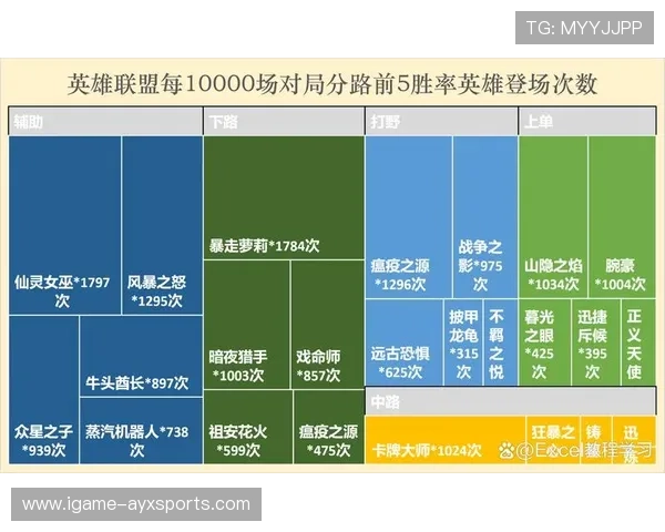 Keria辅助英雄教学策略与对局表现优化分析研究