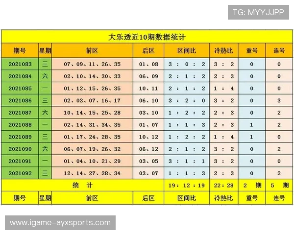 围绕体育彩票开奖结果解析投注技巧与中奖趋势全面深度解读